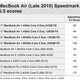 Illustration for article titled How Fast Are the New MacBook Airs?